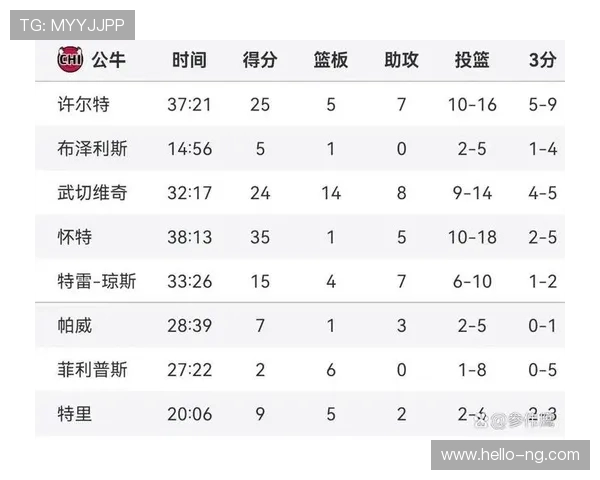 NBA赛季焦点对决升级群星闪耀争冠格局再生变数引爆球迷热议