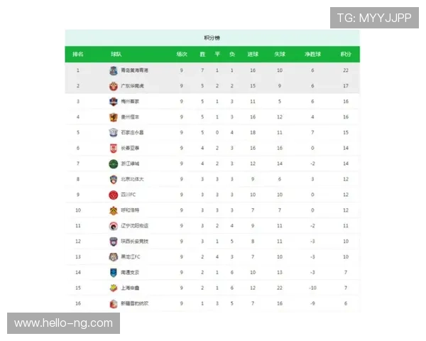 五大联赛最新积分榜分析：各队争冠形势严峻实力对比引人关注
