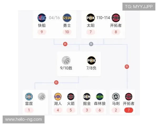 太阳队最新阵容调整引发热议 球迷期待季后赛强势表现