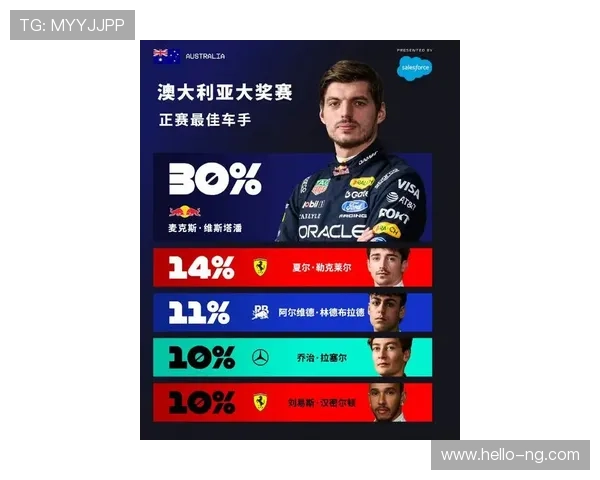 法拉利车队宣布与塞尔吉奥续约 2026赛季目标冲击冠军